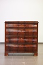 Chests of Drawers