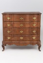 Chests of Drawers